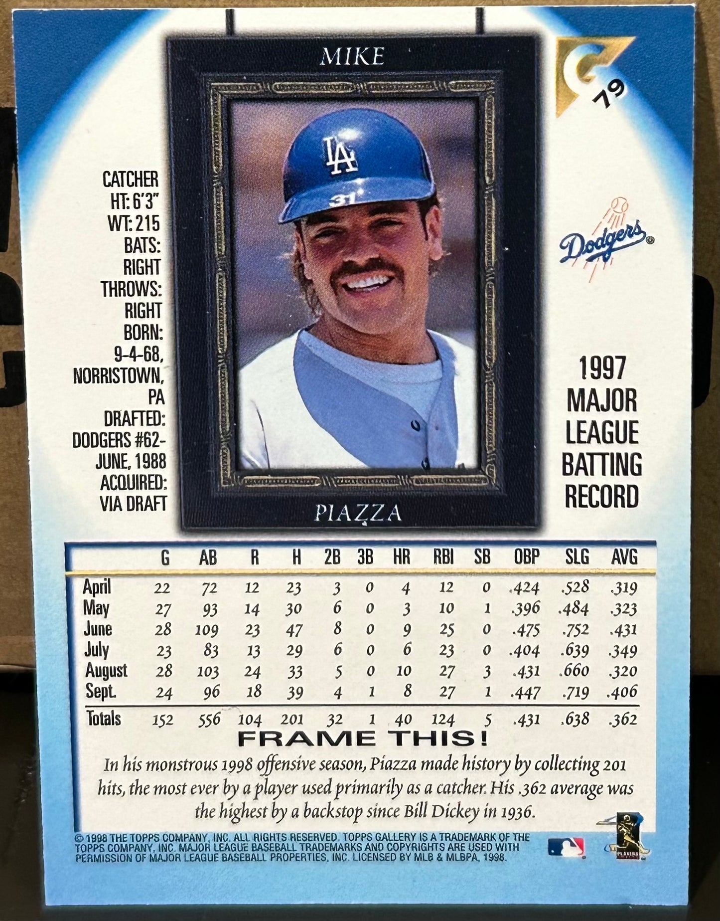 + Mike Piazza 1998 Topps Gallery “Permanent Collection” Frame This Card DODGERS