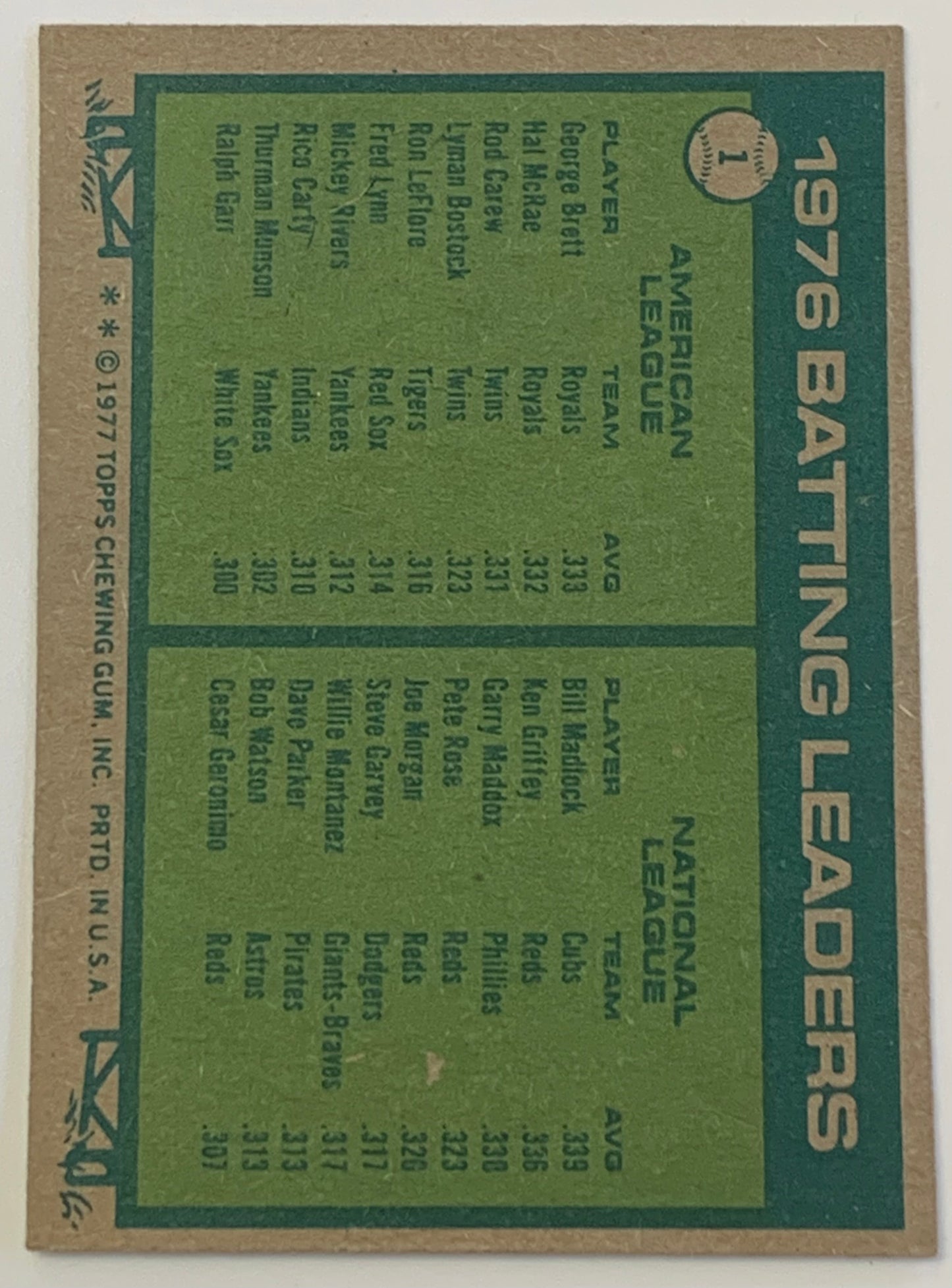 George Brett & Bill Madlock 1977 Topps “Batting Leaders” Baseball Card