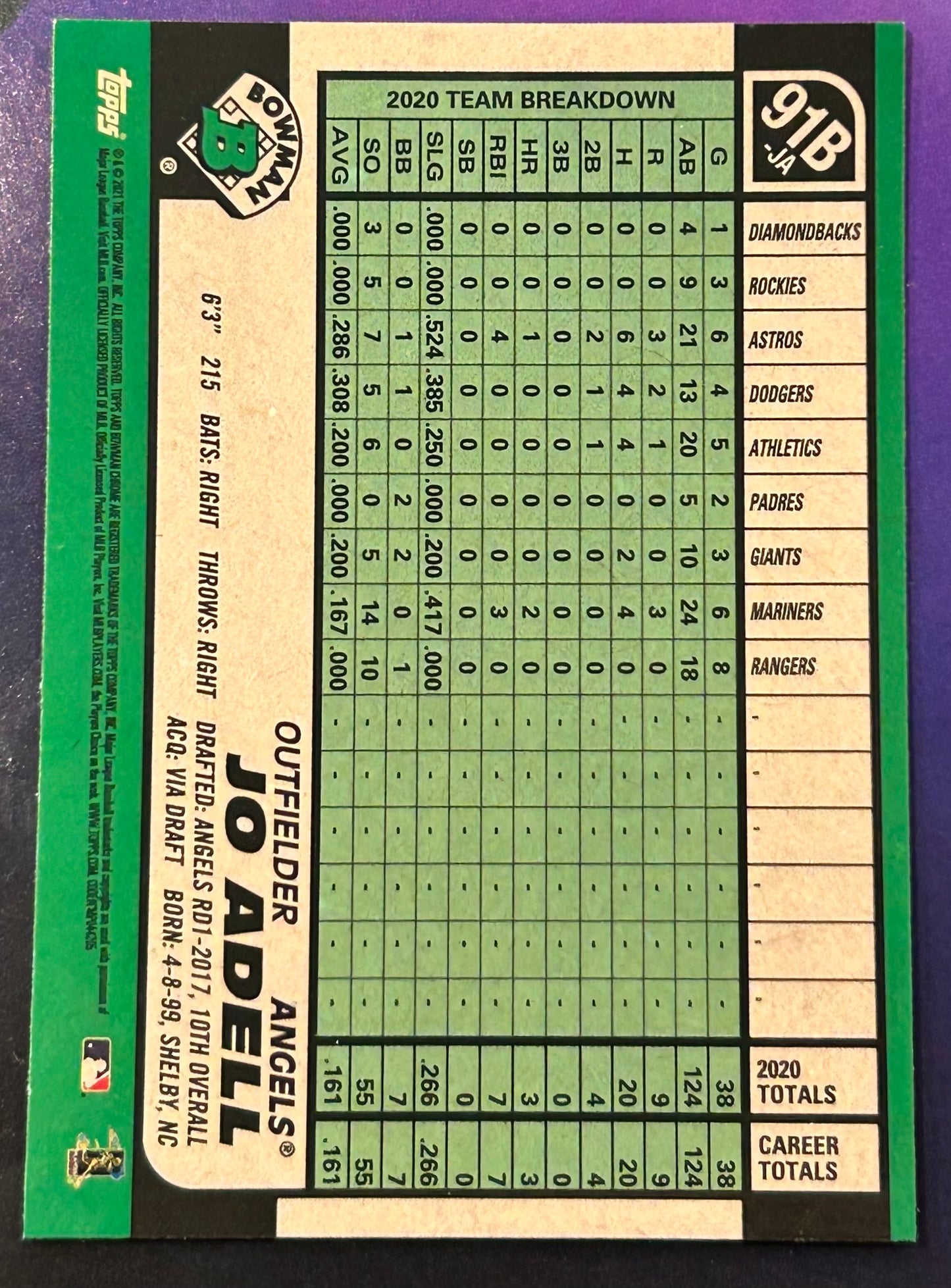 * Jo Adell 2021 Bowman Chrome (1991 Throwback) ROOKIE Refractor ANGELS