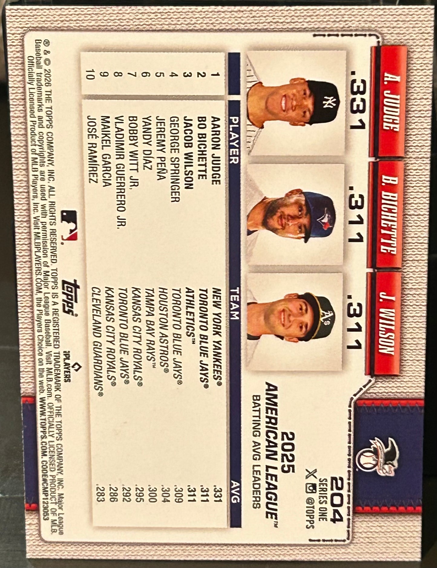 + Aaron Judge, Bo Bichette, Jacob Wilson 2026 Topps “Average Leaders” Foil Refractor Card NY YANKEES