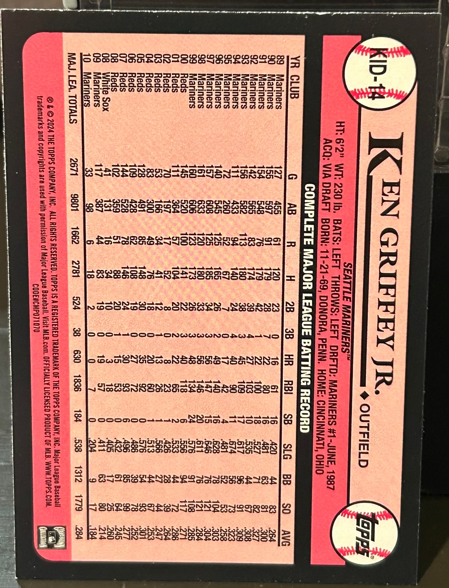 + Ken Griffey Jr 2024 Topps “Celebration of the Kid” Insert Card SEATTLE MARINERS