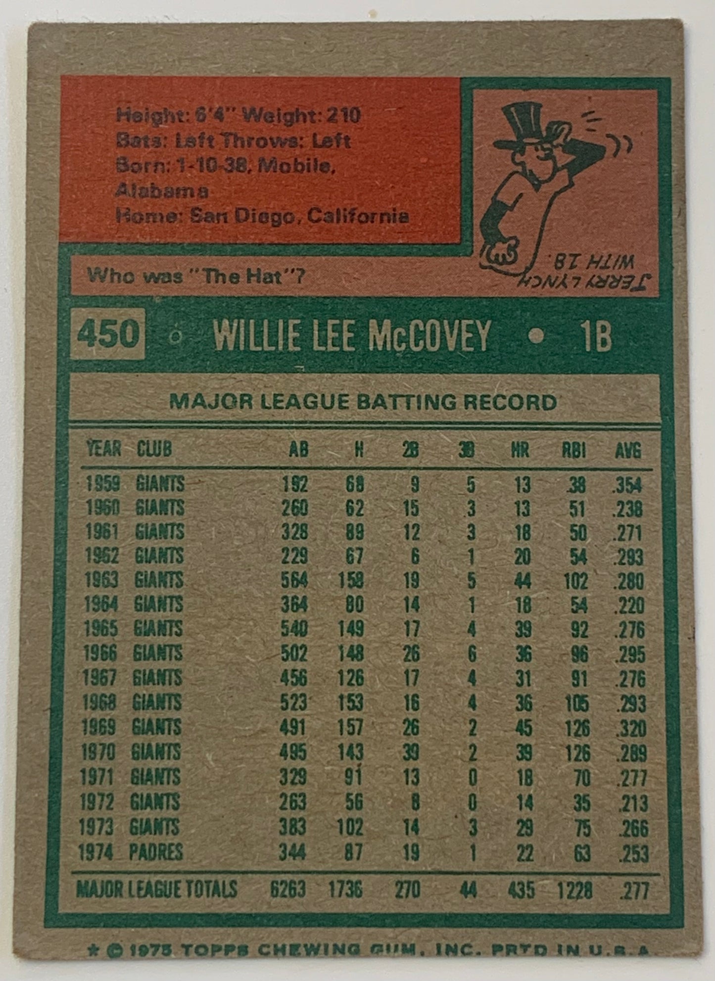 Willie McCovey 1975 Topps Baseball Card PADRES