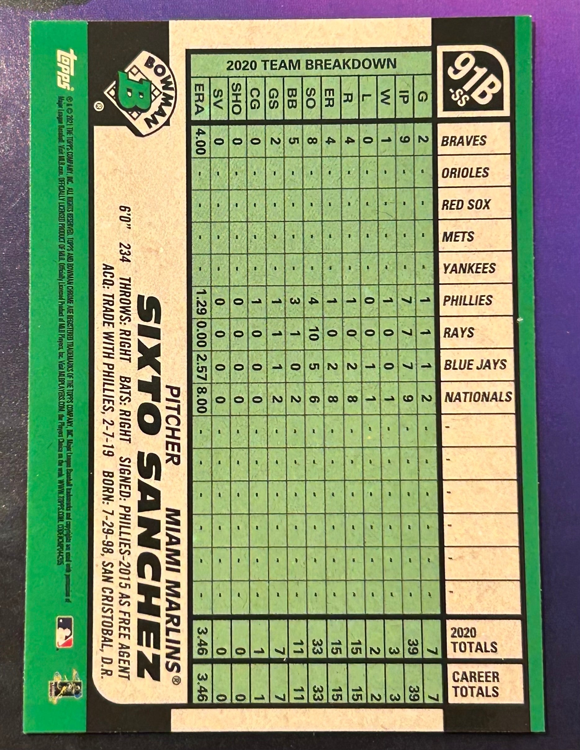 Sixto Sanchez 2021 Bowman Chrome (1991 Throwback) ROOKIE Refractor