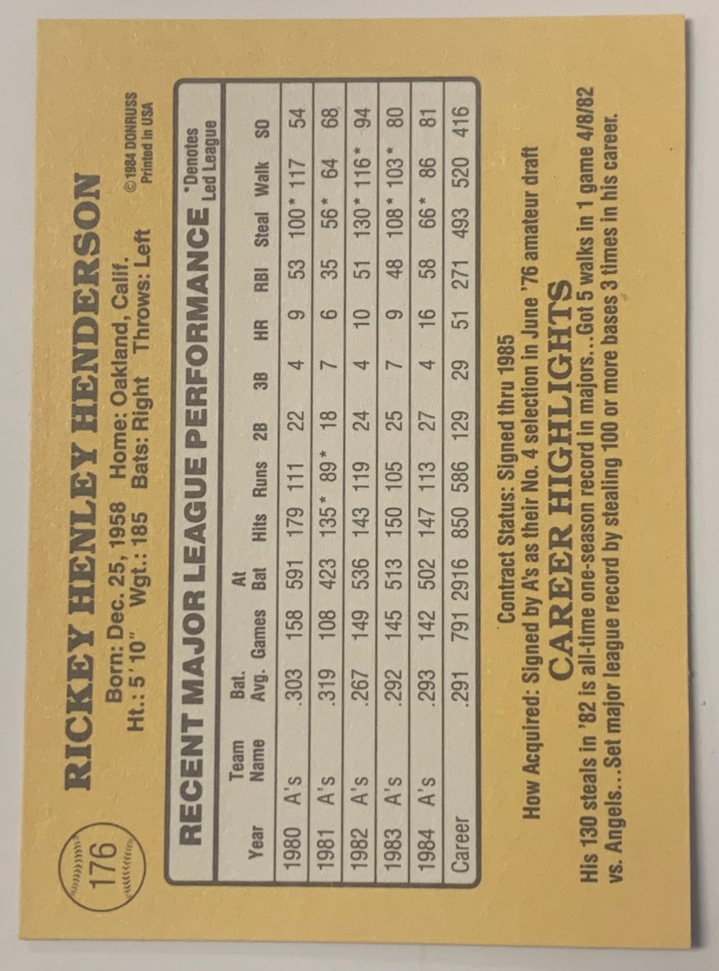 Rickey Henderson 1985 Donruss Card